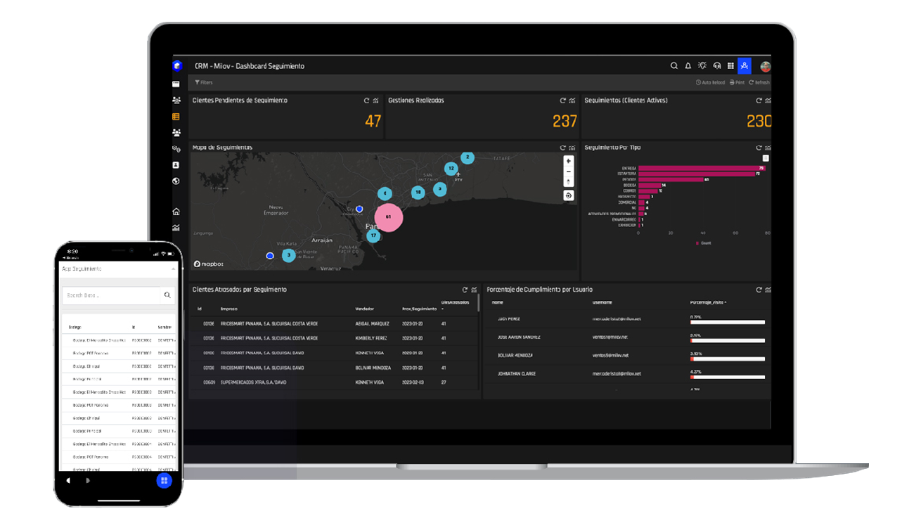 activity control overview